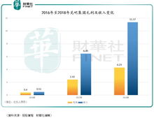 兌吧集團 兩大主營業務市占率行業第一 連續兩年實現上億凈利潤
